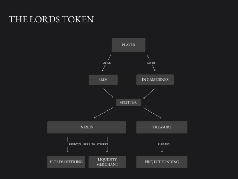 盘点StarkNet链游生态项目及现状：MatchBoxDAO、Aspect 等