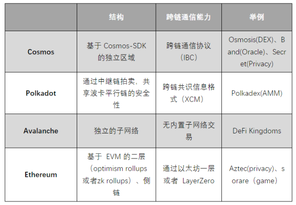 浅谈应用链的机遇与风险