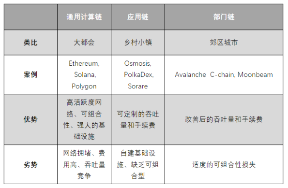 浅谈应用链的机遇与风险