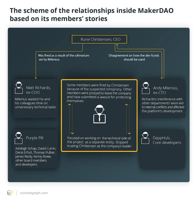 MakerDAO治理迷雾：集权还是去中心化？