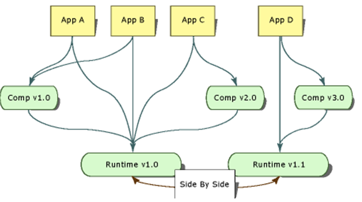 Layer1新方向：Meta系公链 Aptos、Sui 、Linera盘点
