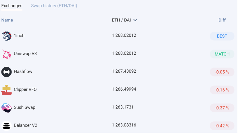 通过60个头部 DEX,分析DEX的五个趋势