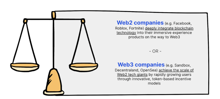 Web2.5游戏过渡层：链游出圈的「临门一脚」？