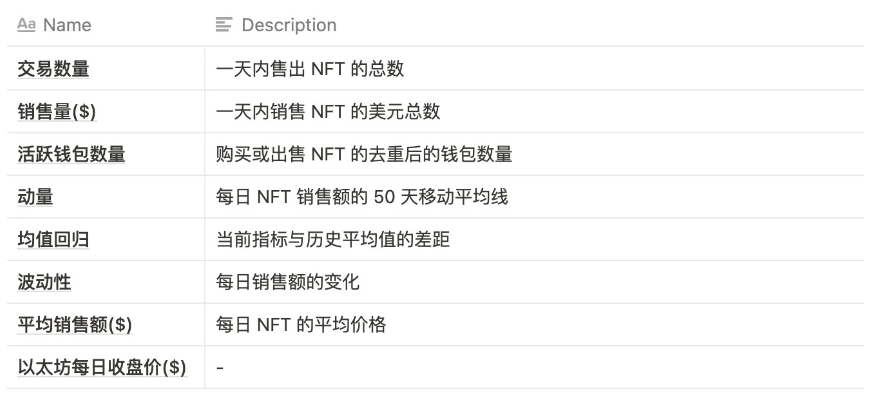 详解NFGI（恐惧与贪婪）指数