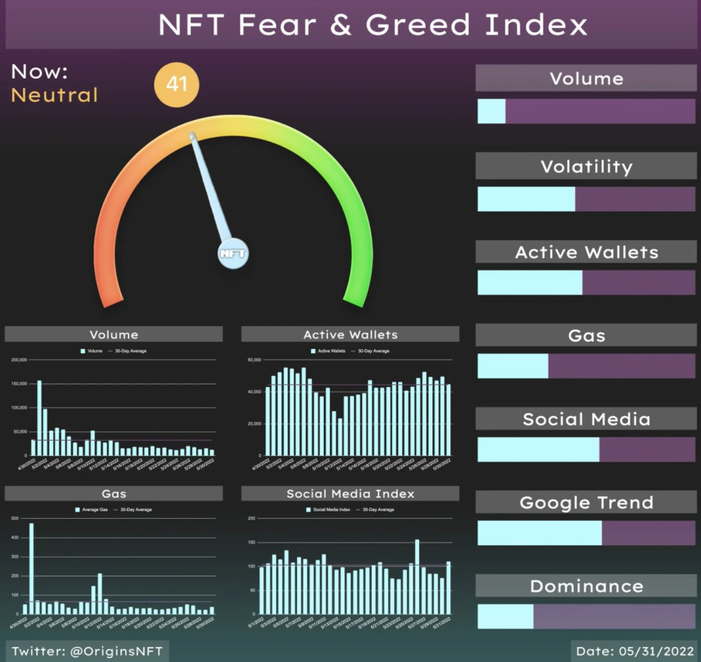详解NFGI（恐惧与贪婪）指数