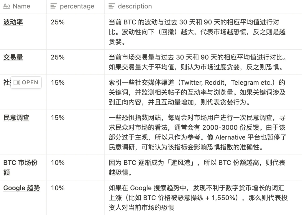 详解NFGI（恐惧与贪婪）指数