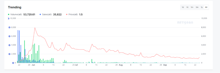 NFT效用的思考：如何引发新一轮热潮？