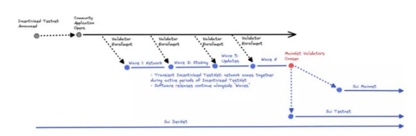 Move 双子星Aptos和Sui的技术框架与生态现状