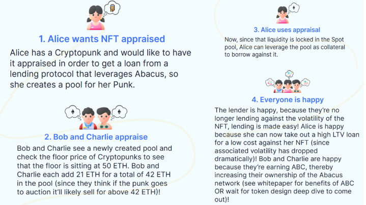 NFTFi指南：为NFT开辟多样化金融世界