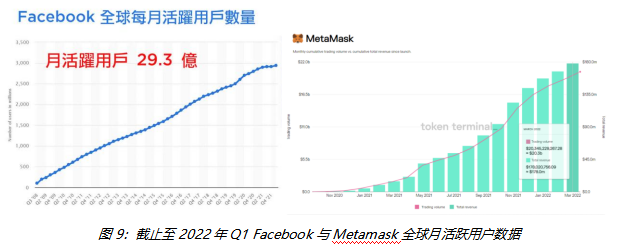 千亿平台赛道：Web3.0 加密钱包