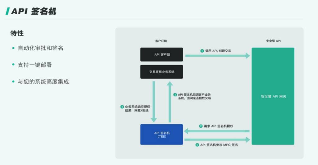 千亿平台赛道：Web3.0 加密钱包