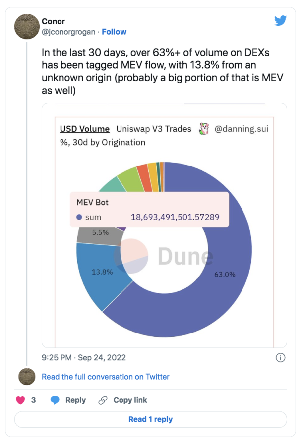 从MEV和价值捕获的角度，谈Uniswap转向UNIchain的必然性