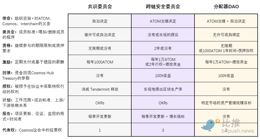 Cosmos 2.0白皮书全文：可扩展性、ATOM、经济引擎与治理