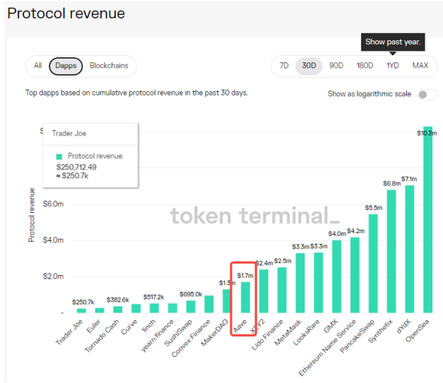 读懂MEV赛道中间件解决方案Manifold Finance，如何为用户夺回MEV价值