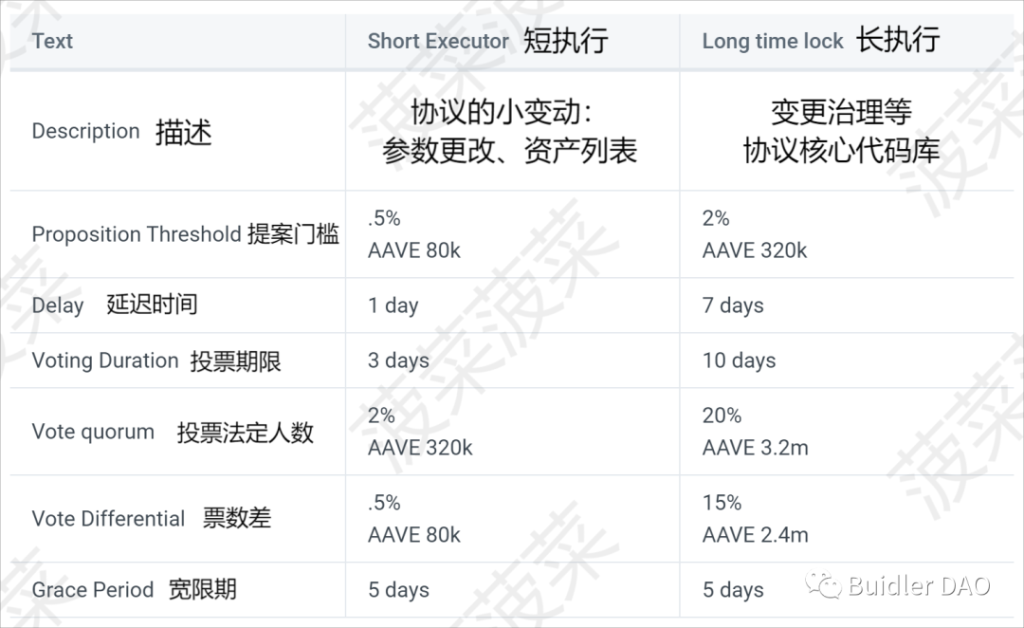 一文读懂 “去中心化银行”AAVE