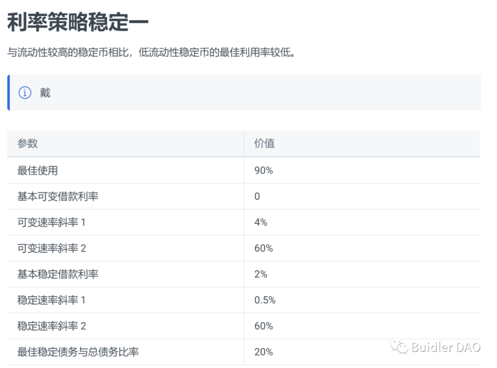 一文读懂 “去中心化银行”AAVE