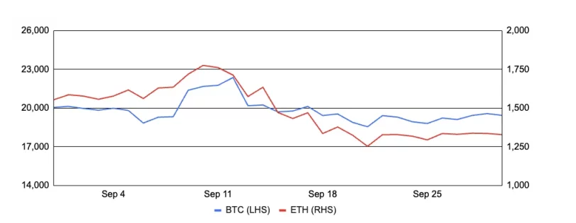 GSR九月研报:以太坊合并完成,Cardano、Algorand等公链集中升级