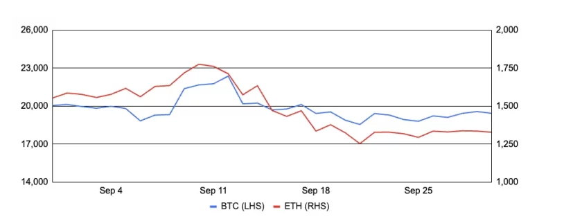 GSR九月研报：以太坊合并完成，Cardano、Algorand等公链集中升级