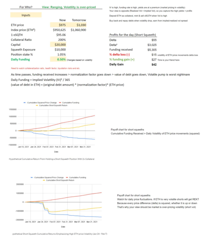 简析 DeFi 策略发明家Opyn产品机制与优劣势