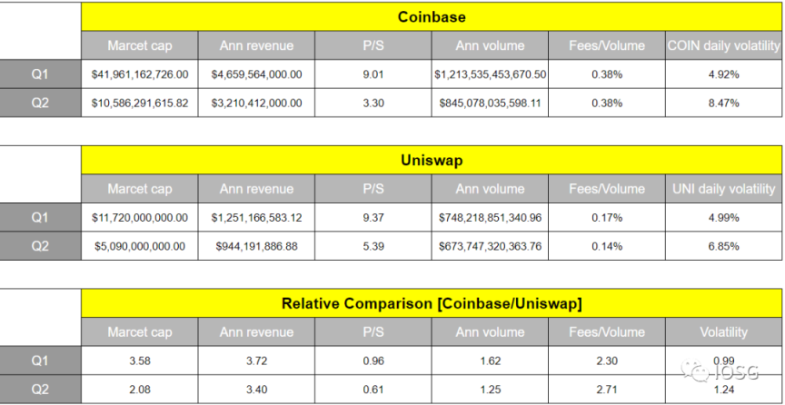 Uniswap治理代币估值模型的最优解构