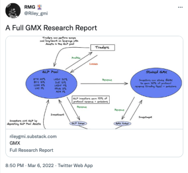 Arbitrum生态头部衍生品协议GMX热度直上，再回顾其代币设计及潜在风险