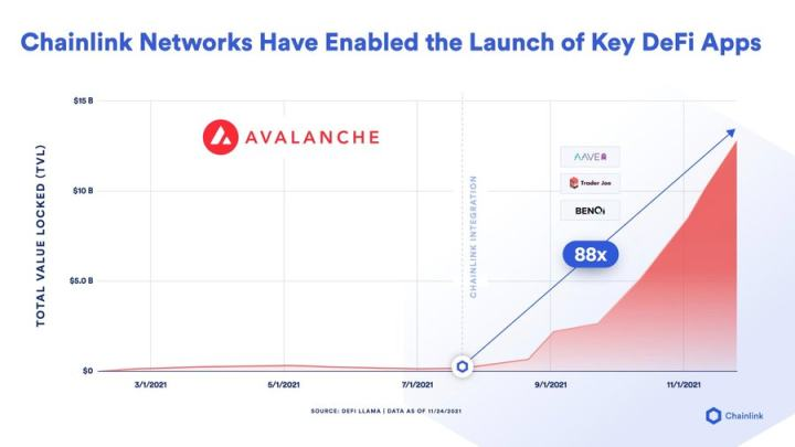 读懂Chainlink代币经济2.0关键亮点