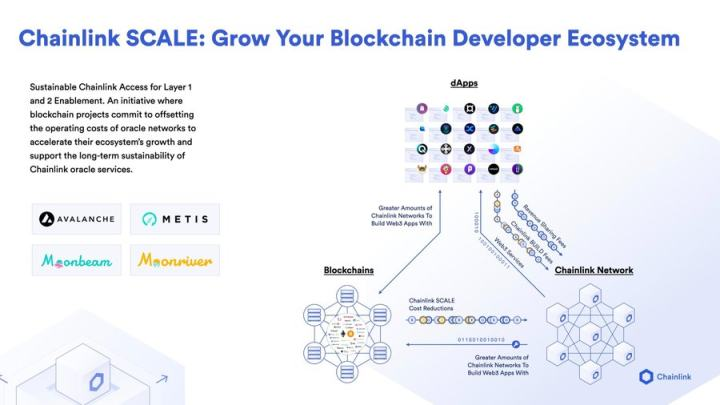 读懂Chainlink代币经济2.0关键亮点