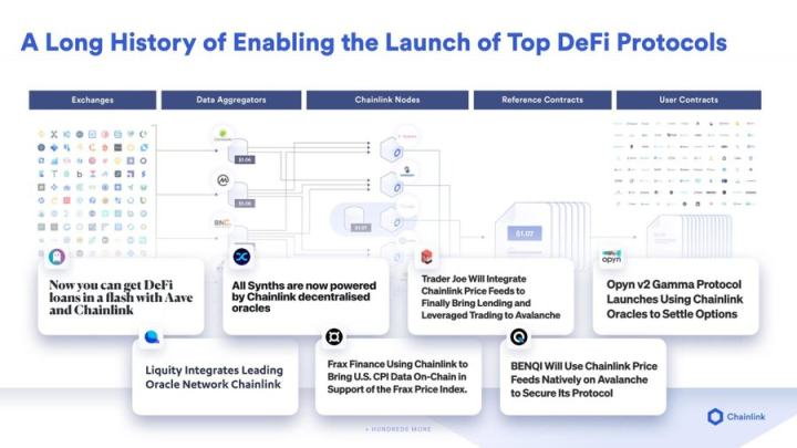 读懂Chainlink代币经济2.0关键亮点