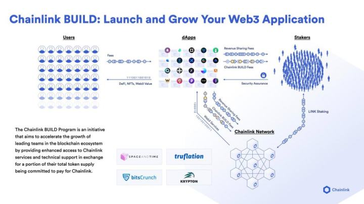 读懂Chainlink代币经济2.0关键亮点