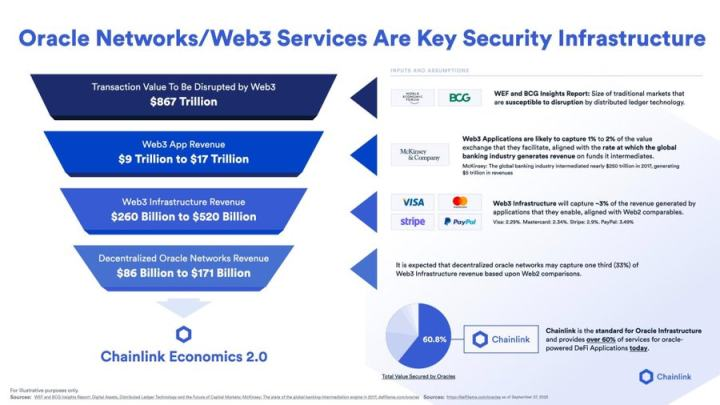 读懂Chainlink代币经济2.0关键亮点