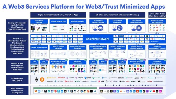 读懂Chainlink代币经济2.0关键亮点