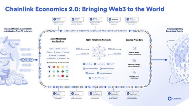 读懂Chainlink代币经济2.0关键亮点