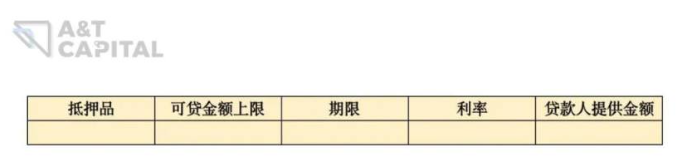 是否有更好的NFT借贷协议？