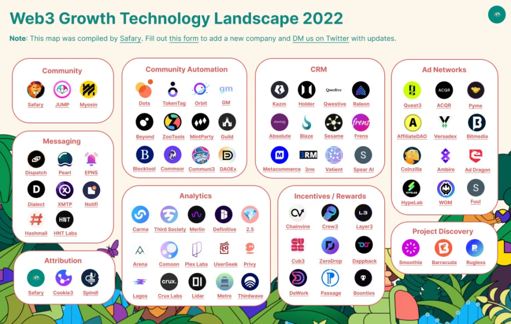 一文概览Web3增长工具赛道全景
