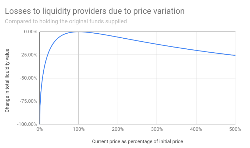 比特币闪电网络上的 DeFi 研究