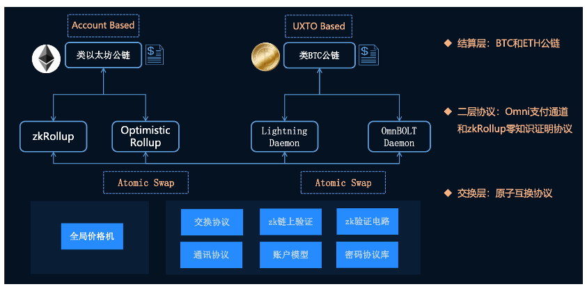 比特币闪电网络上的 DeFi 研究