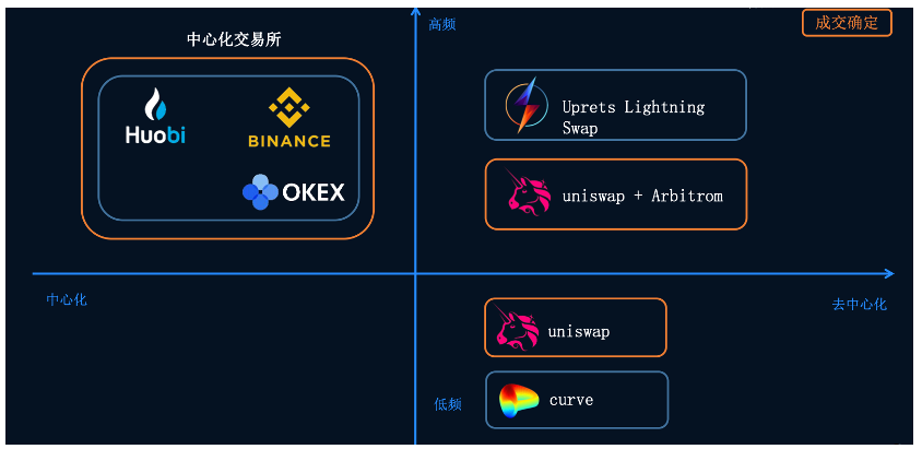 比特币闪电网络上的 DeFi 研究