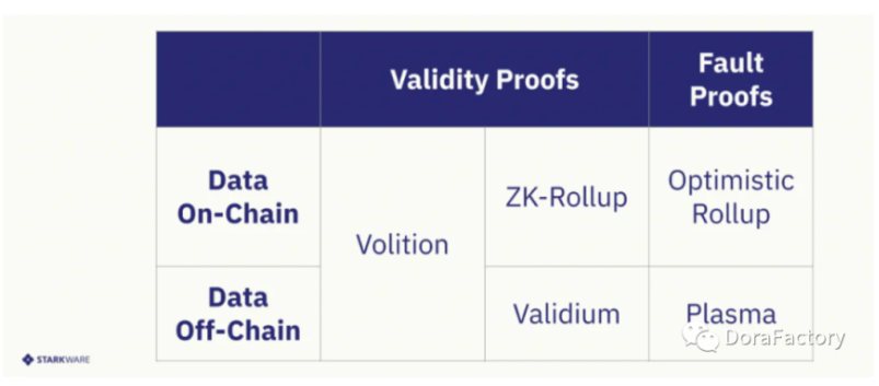 解析Polygon zkEVM的安全性、稳定性及市场竞争力