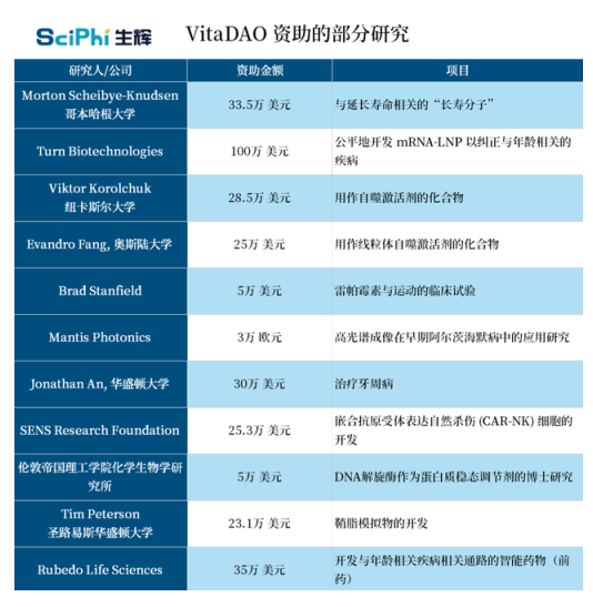 一文纵览DeSci生态现状与未来发展