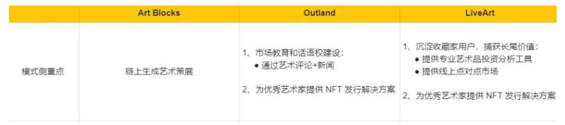 Web3 艺术策展平台分析报告：模式、市场表现与发展分析