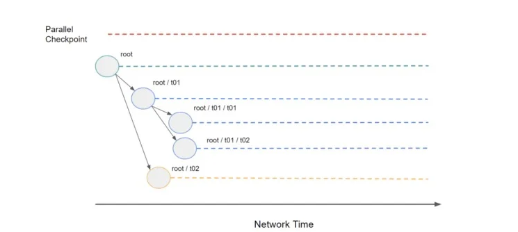 漫谈Filecoin 现状、组成结构与未来