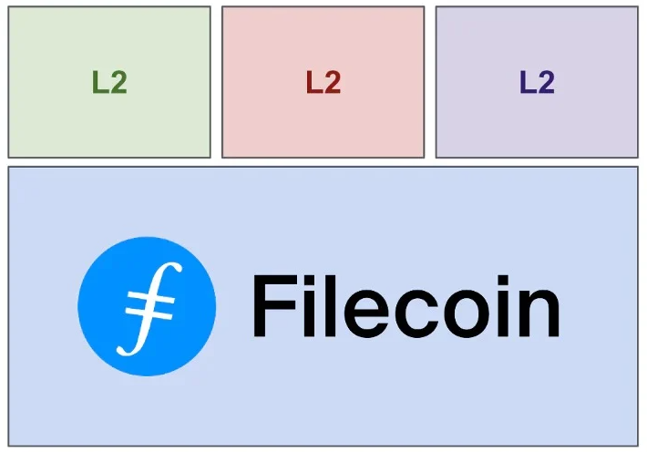 漫谈Filecoin 现状、组成结构与未来