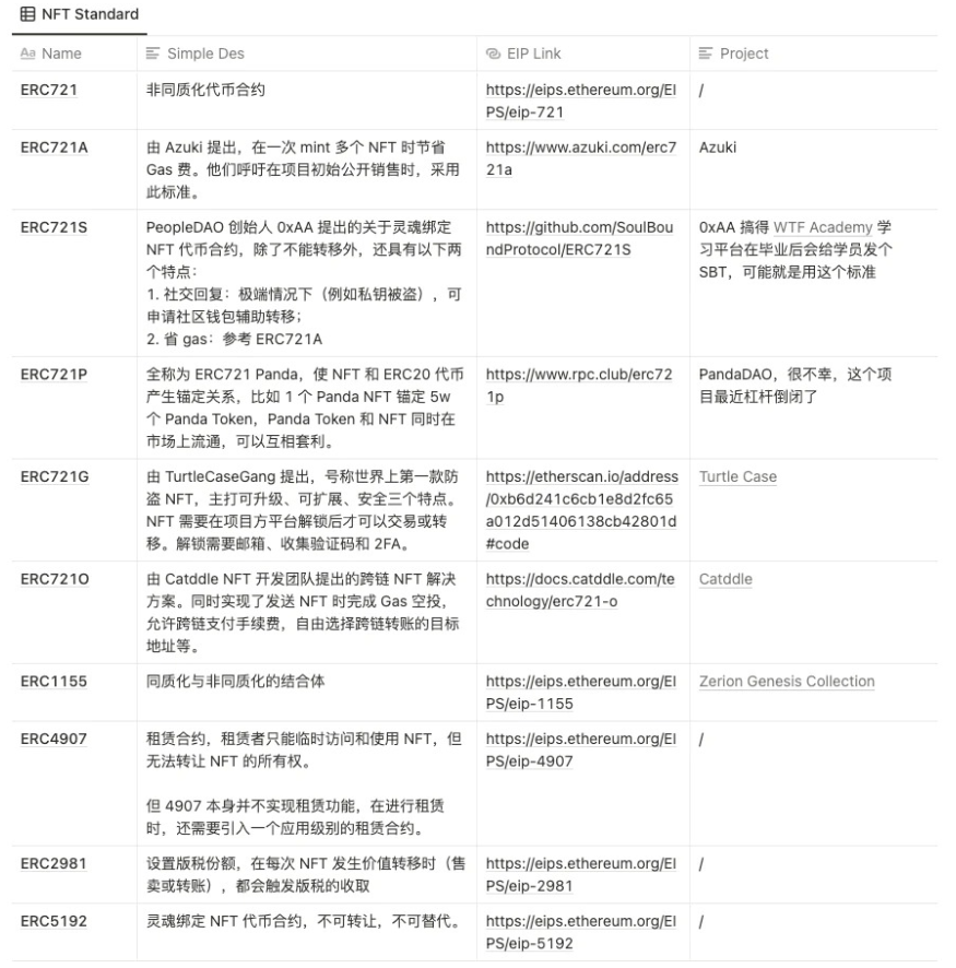 NFT玩法及应用调研：如何系统性设计与运营NFT？