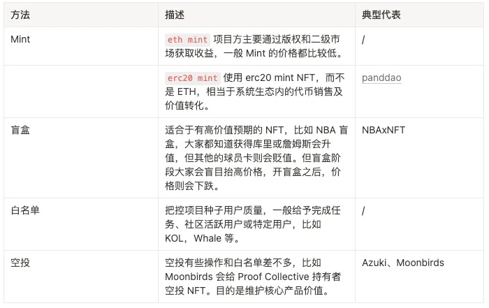 NFT玩法及应用调研：如何系统性设计与运营NFT？