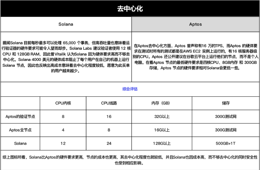 Aptos详解：一文读懂模块化资本公链Aptos