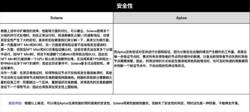 Aptos详解：一文读懂模块化资本公链Aptos