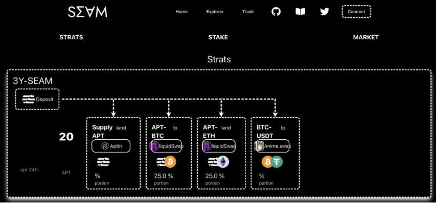 Aptos详解：一文读懂模块化资本公链Aptos