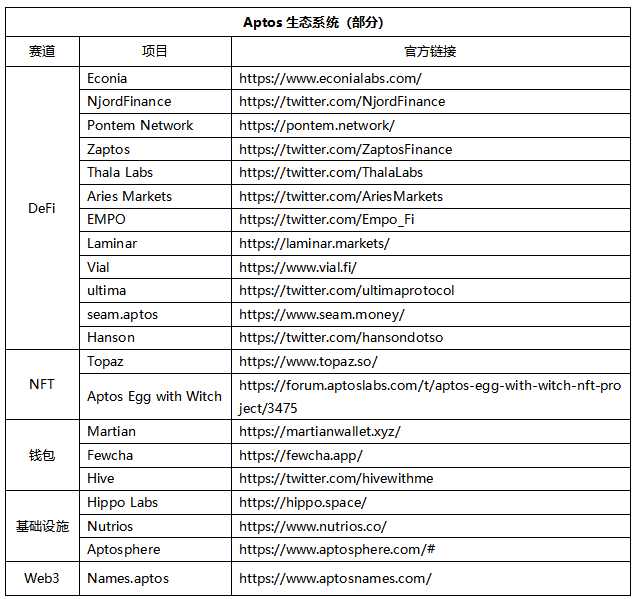Aptos详解：一文读懂模块化资本公链Aptos