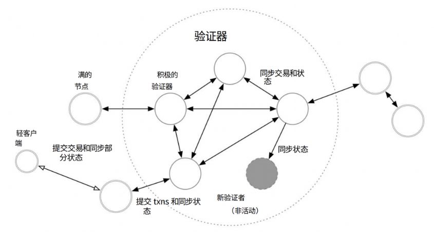 Aptos详解：一文读懂模块化资本公链Aptos