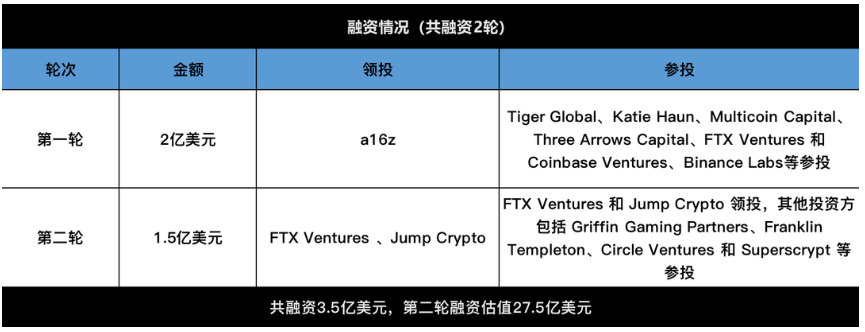 Aptos详解：一文读懂模块化资本公链Aptos